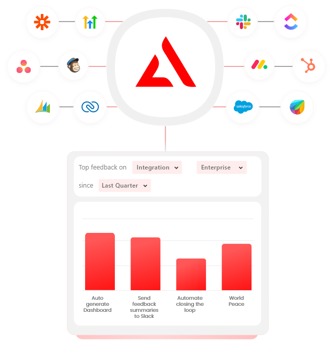 Data Driven Insights